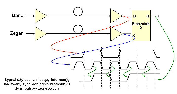 Integrating data and clock signal in 100BASE-T