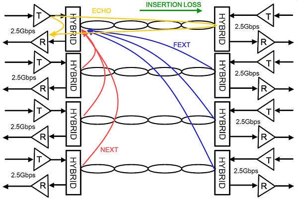 Sources of noises in Ethernet