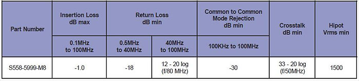 Parameters of 1000BASE-T Ethernet magnetics 