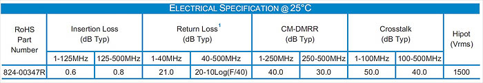 Parameters of E&E 824-00347R Ethernet  magnetics
