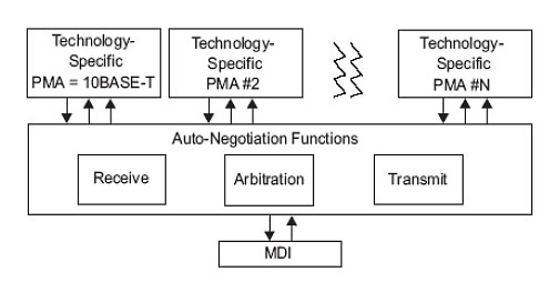 Paralell detection