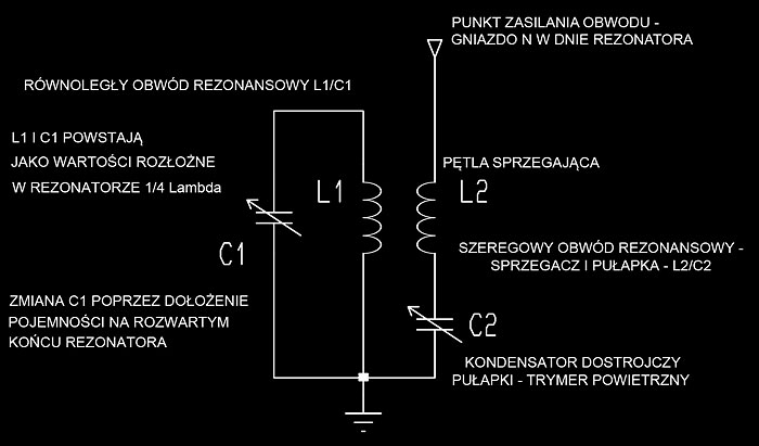 Schemat pojedynczego rezonatora ćwierćfalowego z pułąpką szeregową